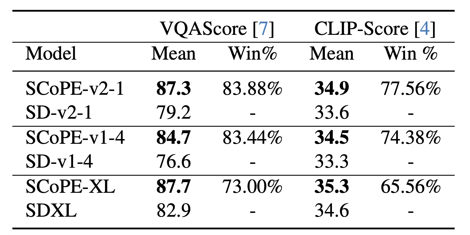 Class NMI scores