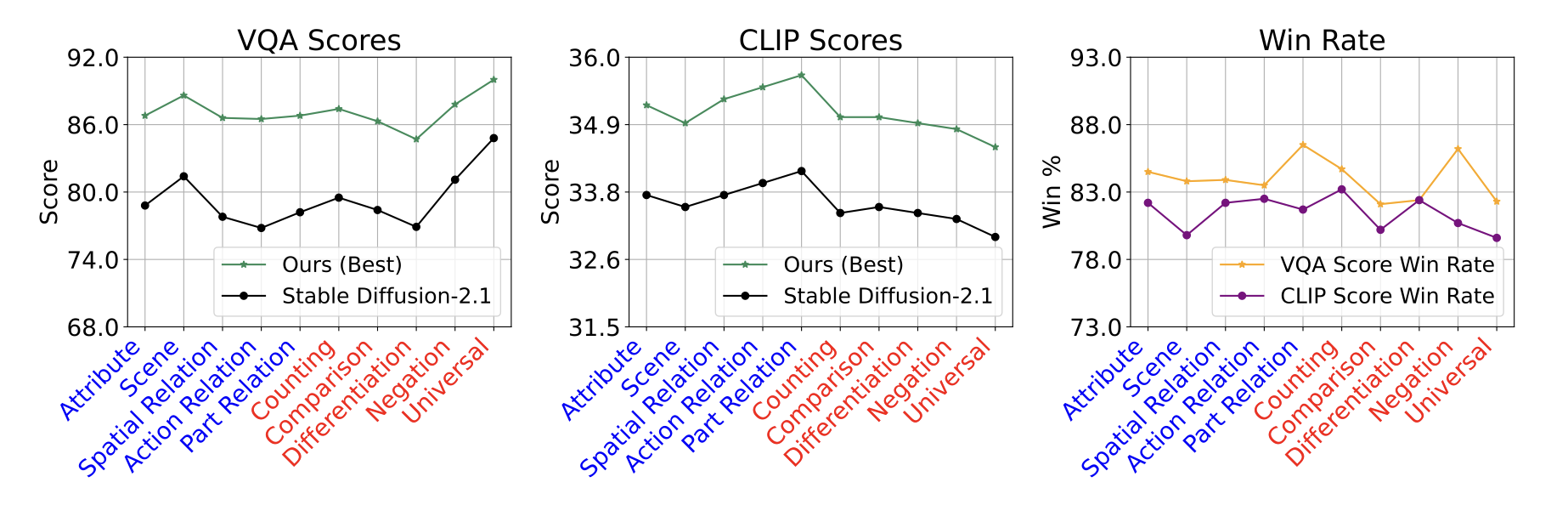 Class NMI scores